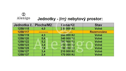 Prodej skladu 2 m², Praha - Žižkov