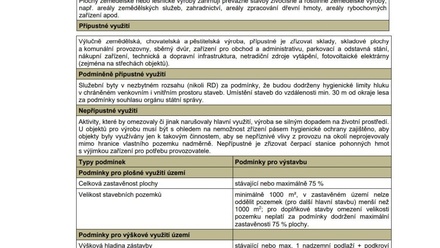 Prodej komerčního pozemku 13 083 m², Nová Ves