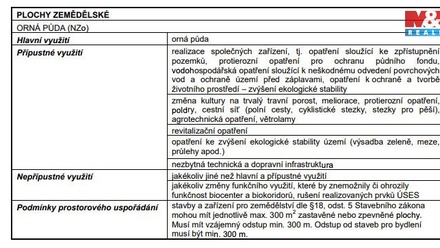 Prodej komerčního pozemku 36 987 m², Tachlovice