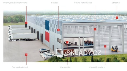 Pronájem skladu 11 500 m², Ostrava