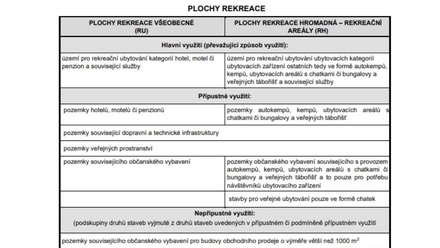 Prodej komerčního pozemku 497 m², Frymburk