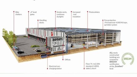 Pronájem skladu 15 000 m², Lavičky