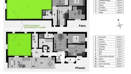 Prodej obchodního prostoru 340 m², Bechyně