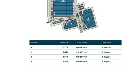 Pronájem výrobního prostoru 9 000 m², Bruntál