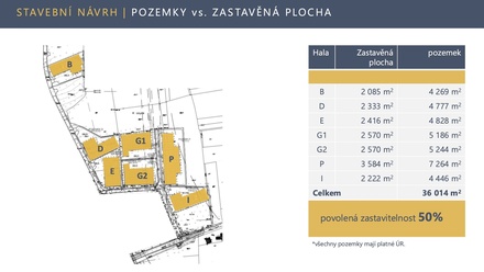Prodej komerčního pozemku 20 035 m², Vestec
