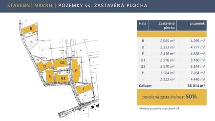 Prodej komerčního pozemku 4 269 m², Vestec