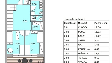 Prodej rodinného domu 134 m², Pasohlávky