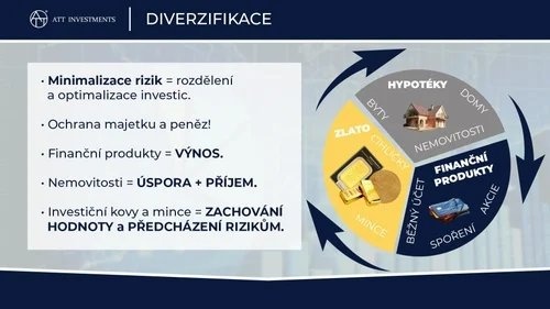 500x281-k0668-3c771-ochrana-vasich-penez-s-att-investments-divezifikace-3df2d28e9b-393986486